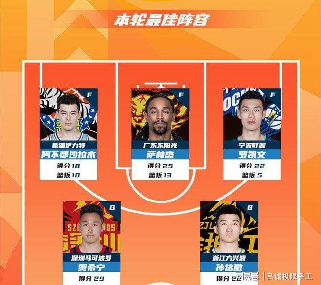 冲刺阶段CBA季后赛焦点战，亚特兰大官宣签约，压力陡增，轮换策略成焦点的简单介绍